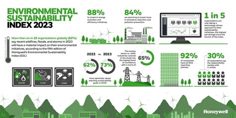 human sustainability index|Iba pa.